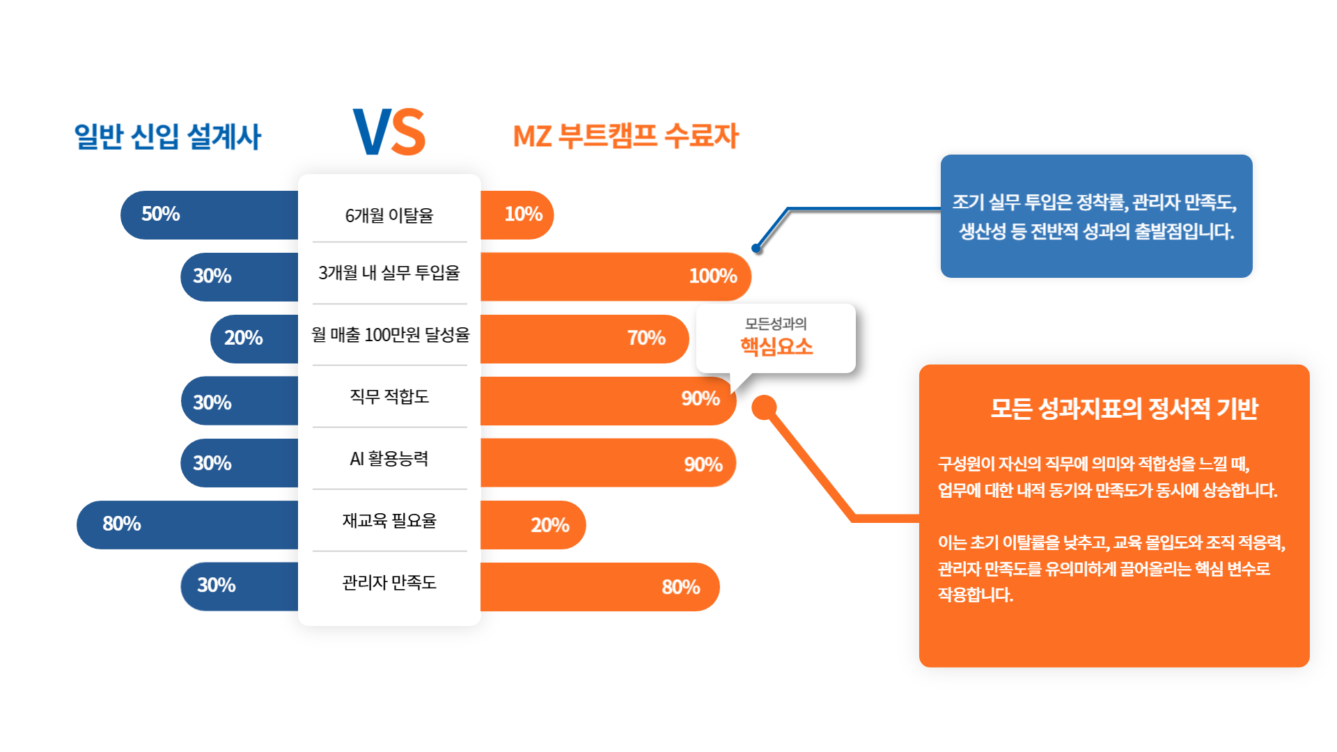 비교 그래프