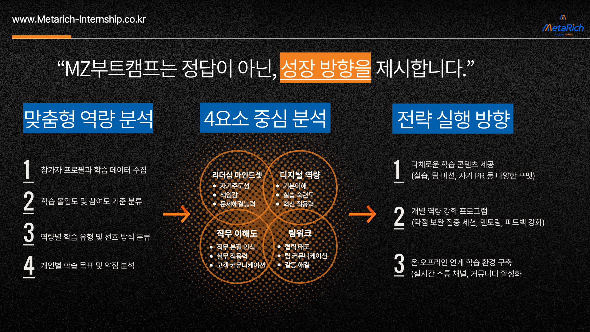 MZ 부트캠프 소개 13