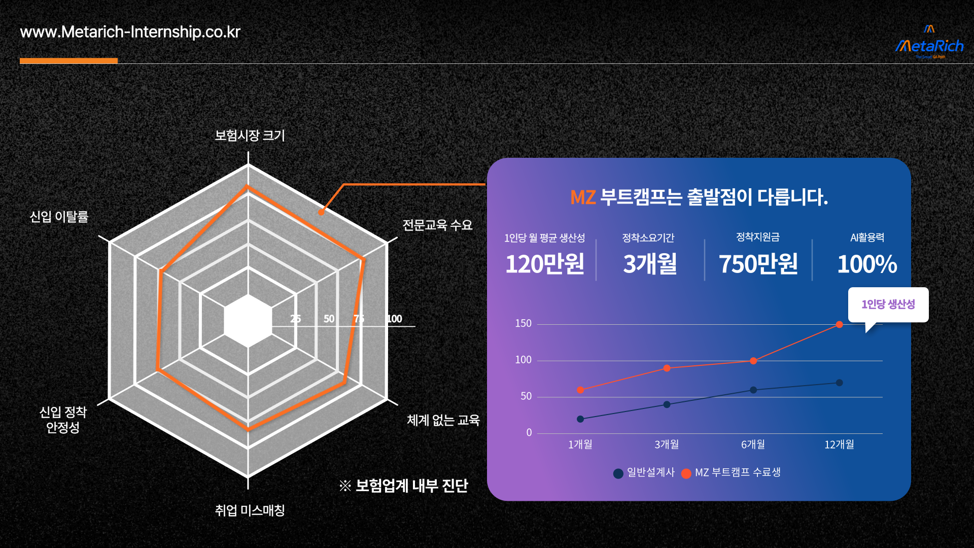 MZ 부트캠프 소개 17