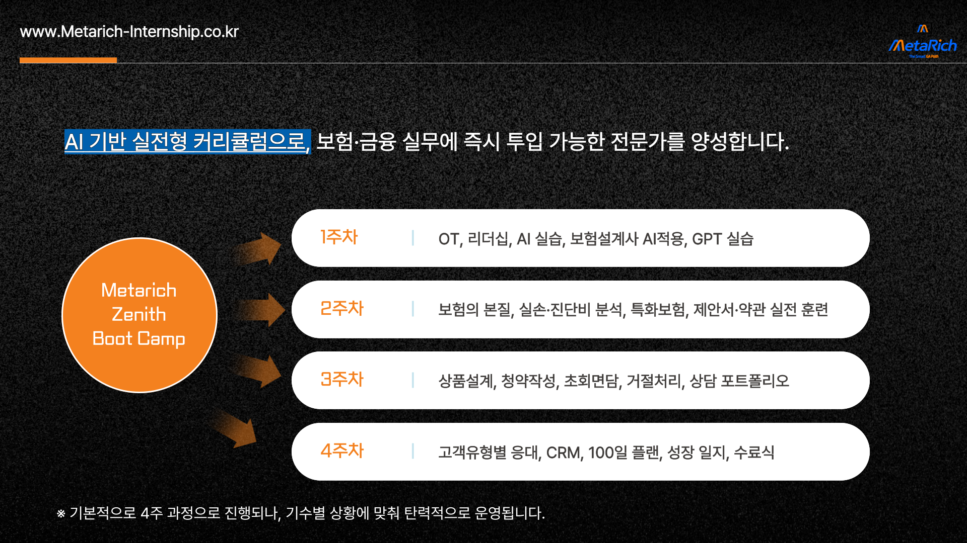 MZ 부트캠프 소개 19
