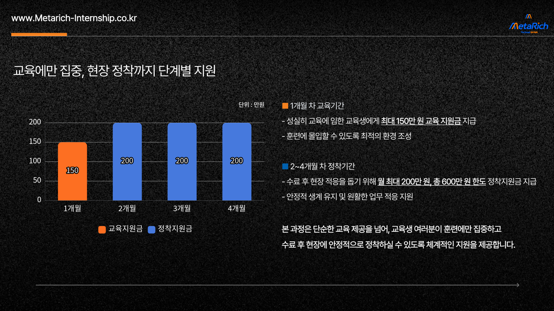 MZ 부트캠프 소개 22