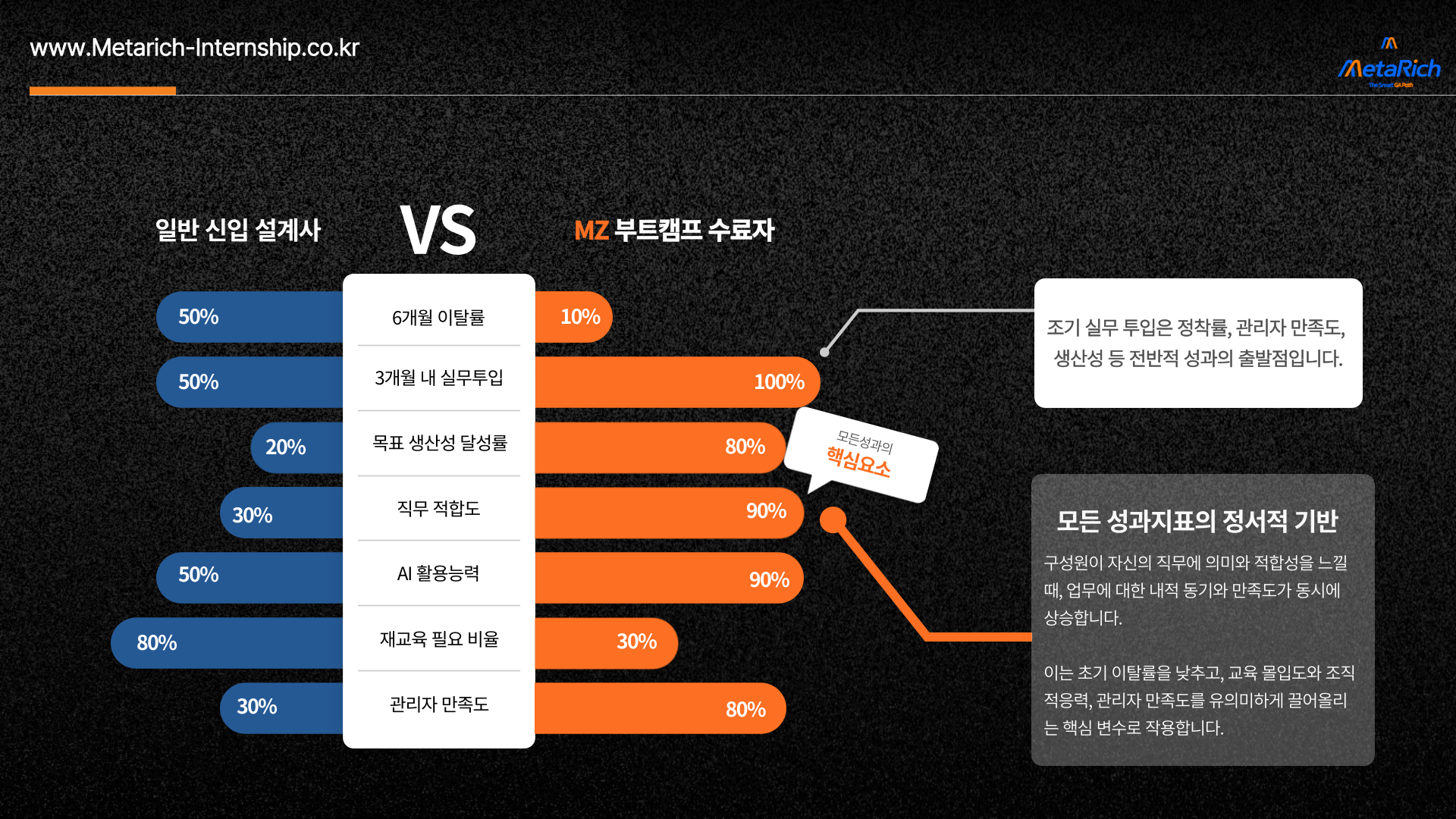 MZ 부트캠프 소개 23